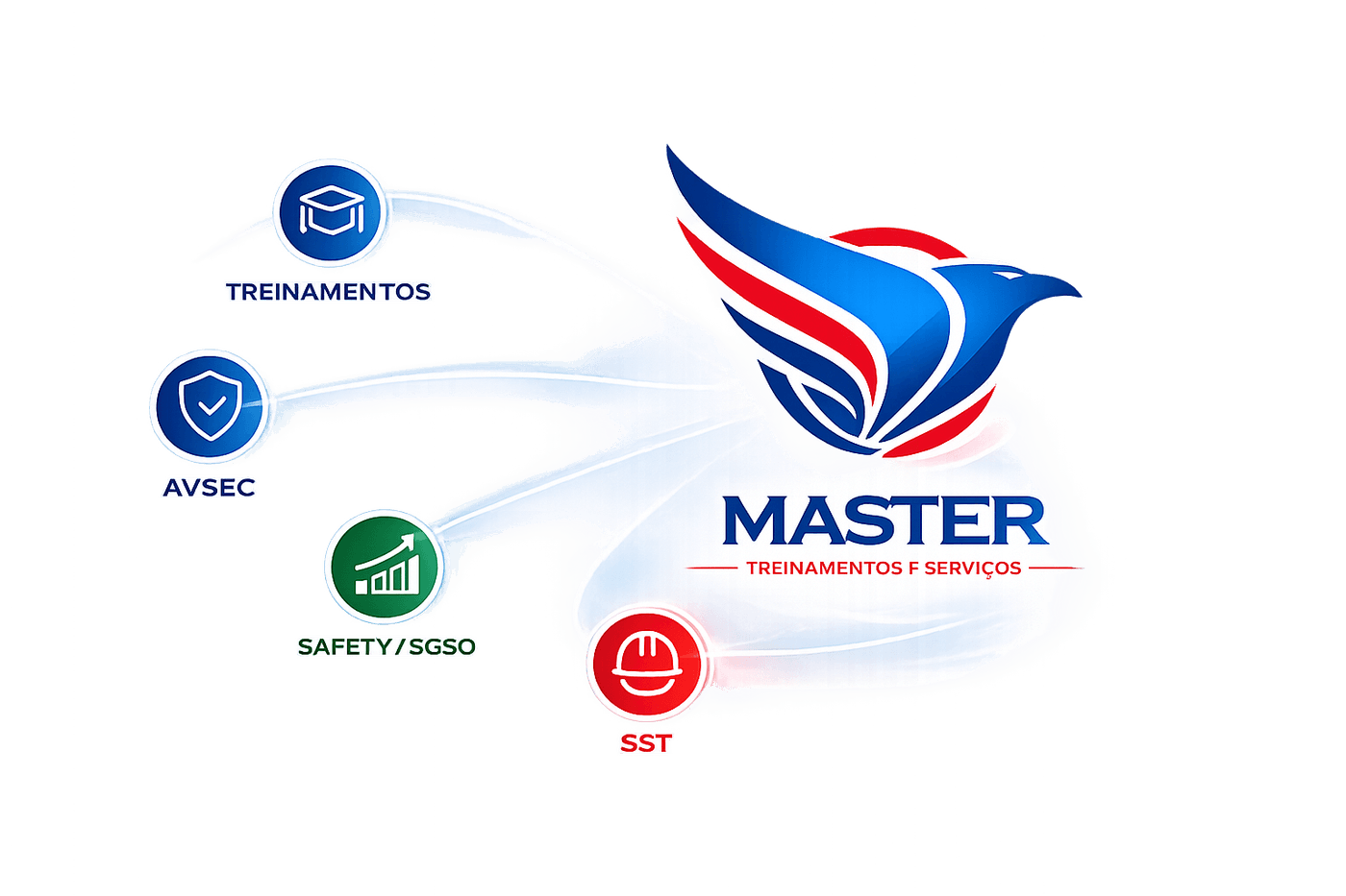 MASTER — quatro frentes integradas